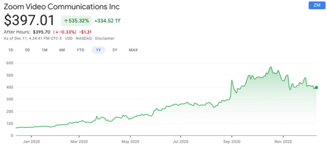 zoom-stock